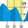 Foulweather Bluff tide chart for Saturday, April 15, 2023