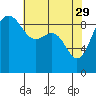 Foulweather Bluff tide chart for Saturday, April 29, 2023
