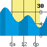 Foulweather Bluff tide chart for Sunday, April 30, 2023
