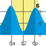 Foulweather Bluff tide chart for Thursday, April 6, 2023