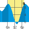 Foulweather Bluff tide chart for Sunday, April 9, 2023