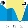 Foulweather Bluff tide chart for Friday, May 12, 2023