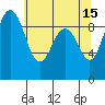 Foulweather Bluff tide chart for Monday, May 15, 2023