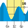 Foulweather Bluff tide chart for Tuesday, May 16, 2023