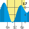 Foulweather Bluff tide chart for Wednesday, May 17, 2023