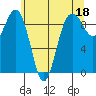 Foulweather Bluff tide chart for Thursday, May 18, 2023