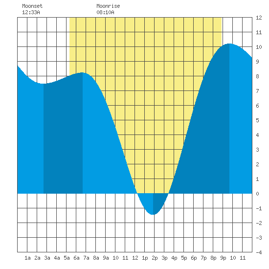 Foulweather Bluff tide chart for Tuesday, May 23, 2023