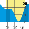 Foulweather Bluff tide chart for Thursday, May 25, 2023