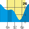 Foulweather Bluff tide chart for Friday, May 26, 2023