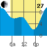 Foulweather Bluff tide chart for Saturday, May 27, 2023