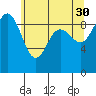 Foulweather Bluff tide chart for Tuesday, May 30, 2023