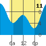 Foulweather Bluff tide chart for Sunday, June 11, 2023