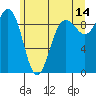 Foulweather Bluff tide chart for Wednesday, June 14, 2023