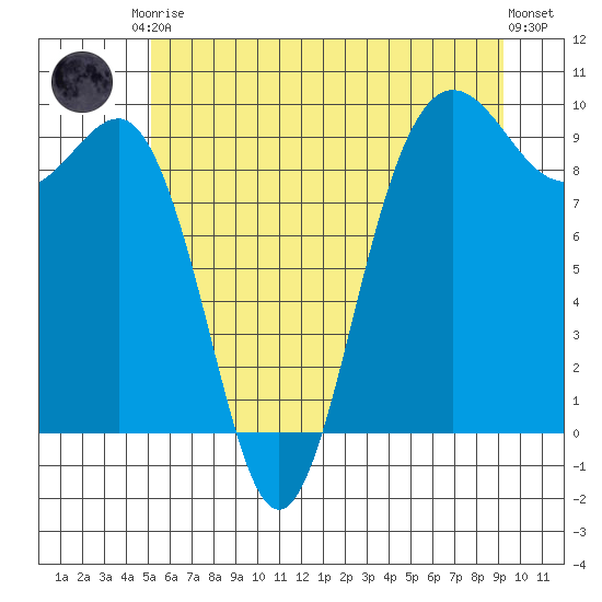 Foulweather Bluff tide chart for Saturday, June 17, 2023