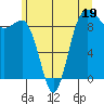 Foulweather Bluff tide chart for Monday, June 19, 2023