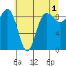 Foulweather Bluff tide chart for Thursday, June 1, 2023