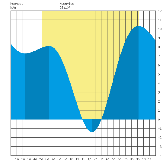 Foulweather Bluff tide chart for Wednesday, June 21, 2023
