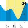 Foulweather Bluff tide chart for Saturday, June 24, 2023