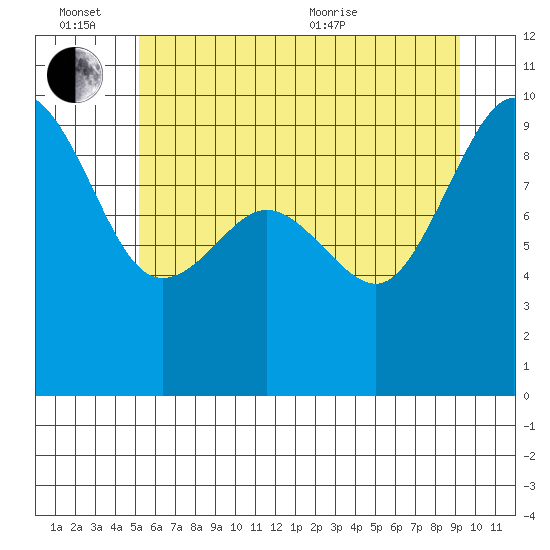 Foulweather Bluff tide chart for Monday, June 26, 2023