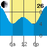 Foulweather Bluff tide chart for Monday, June 26, 2023