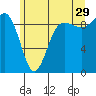 Foulweather Bluff tide chart for Thursday, June 29, 2023