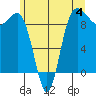 Foulweather Bluff tide chart for Sunday, June 4, 2023