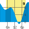 Foulweather Bluff tide chart for Friday, June 9, 2023
