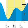 Foulweather Bluff tide chart for Tuesday, July 11, 2023