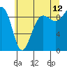 Foulweather Bluff tide chart for Wednesday, July 12, 2023