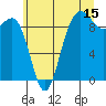 Foulweather Bluff tide chart for Saturday, July 15, 2023