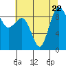 Foulweather Bluff tide chart for Saturday, July 22, 2023