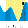 Foulweather Bluff tide chart for Saturday, July 8, 2023