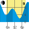 Foulweather Bluff tide chart for Sunday, July 9, 2023