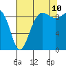 Foulweather Bluff tide chart for Thursday, August 10, 2023