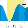Foulweather Bluff tide chart for Friday, August 11, 2023