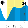 Foulweather Bluff tide chart for Thursday, August 24, 2023