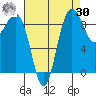Foulweather Bluff tide chart for Wednesday, August 30, 2023