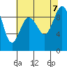 Foulweather Bluff tide chart for Monday, August 7, 2023