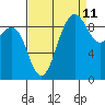 Foulweather Bluff tide chart for Monday, September 11, 2023