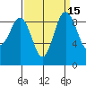Foulweather Bluff tide chart for Friday, September 15, 2023