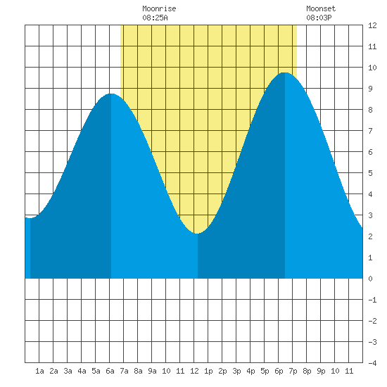 Foulweather Bluff tide chart for Saturday, September 16, 2023