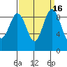 Foulweather Bluff tide chart for Saturday, September 16, 2023