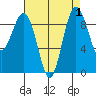 Foulweather Bluff tide chart for Friday, September 1, 2023