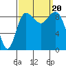 Foulweather Bluff tide chart for Wednesday, September 20, 2023