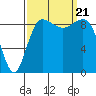 Foulweather Bluff tide chart for Thursday, September 21, 2023