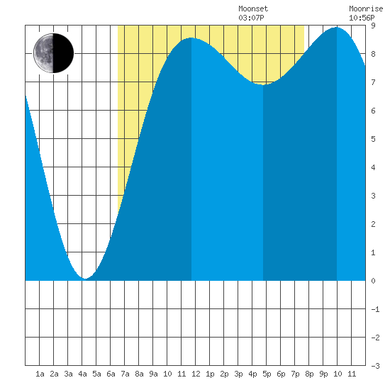 Foulweather Bluff tide chart for Wednesday, September 6, 2023