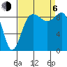 Foulweather Bluff tide chart for Wednesday, September 6, 2023