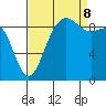 Foulweather Bluff tide chart for Friday, September 8, 2023