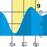 Foulweather Bluff tide chart for Saturday, September 9, 2023