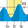 Foulweather Bluff tide chart for Wednesday, October 11, 2023